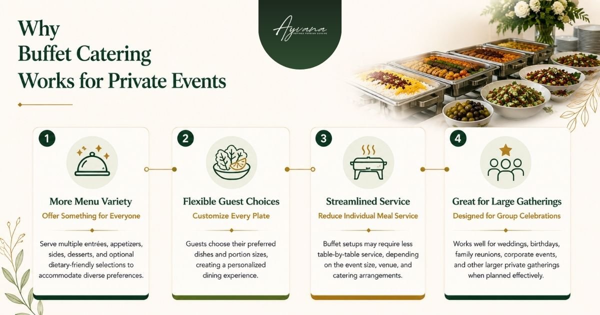 Why Buffet Catering Works for Private Events