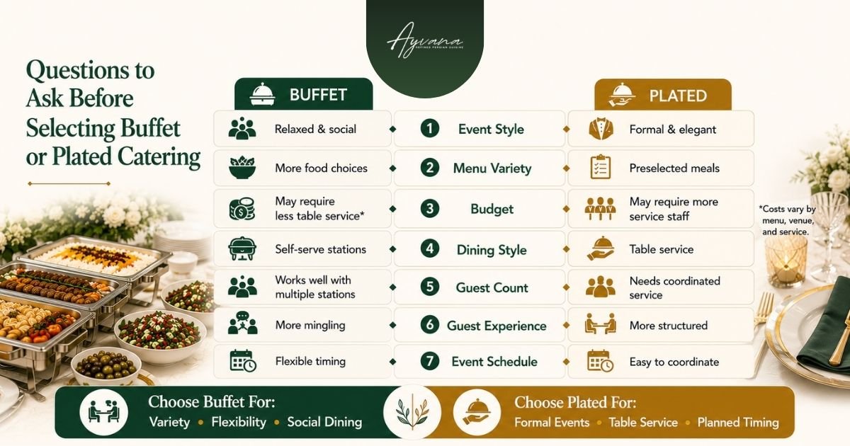 Questions to Ask Before Selecting Buffet or Plated Catering