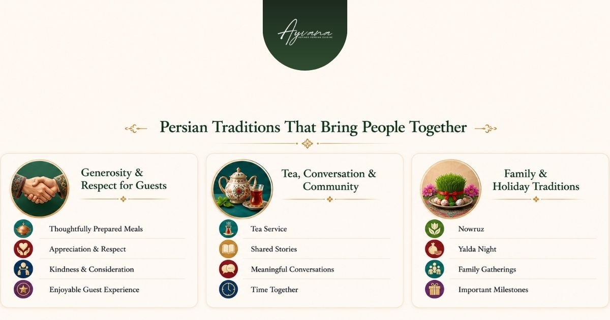Persian Traditions That Bring People Together