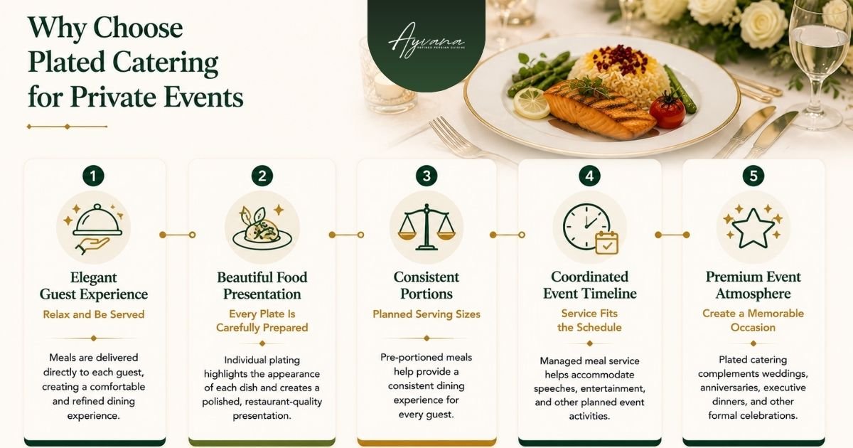 Why Choose Plated Catering for Private Events