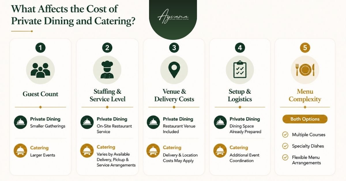 What Affects the Cost of Private Dining and Catering?