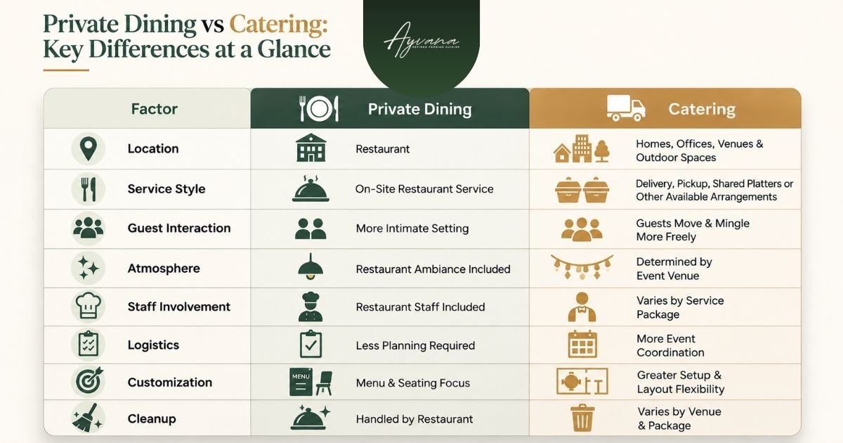 Private Dining vs Catering: Key Differences at a Glance