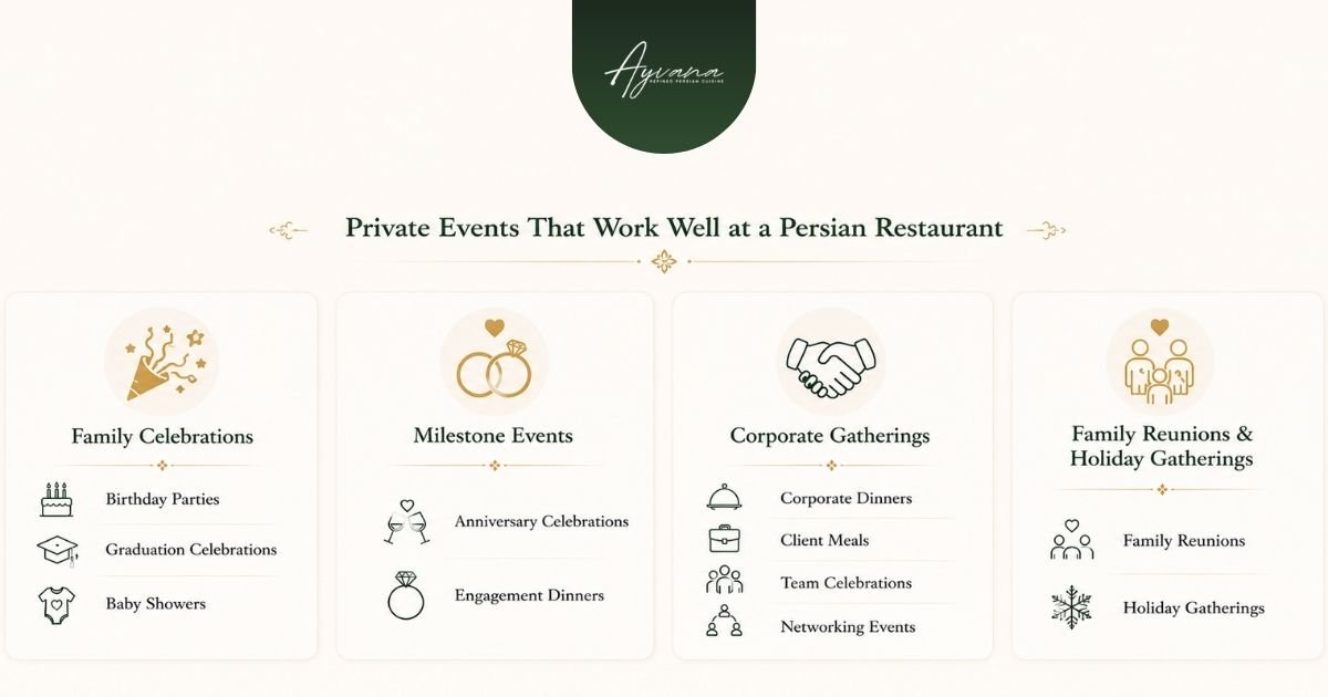 Private Events That Work Well at a Persian Restaurant