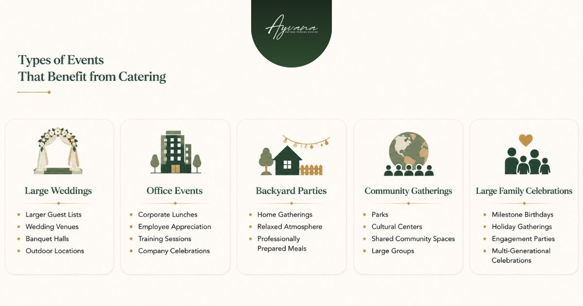 Types of Events That Benefit from Catering