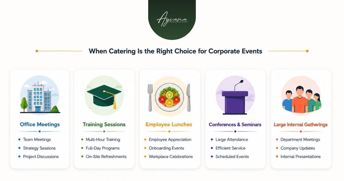 When Catering Is the Right Choice for Corporate Events