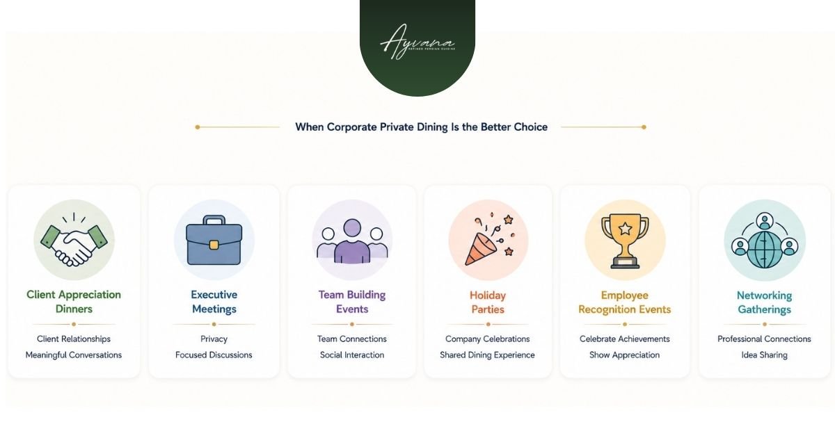 When Corporate Private Dining Is the Better Choice